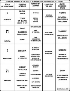 AfterlifeChart